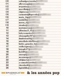 Listado de participantes Sorteo Spagnolo